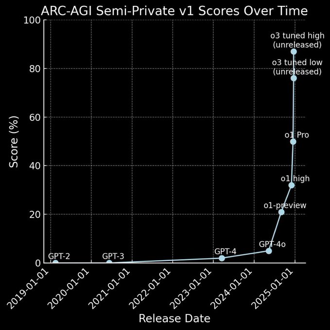 Cost Analysis Graph